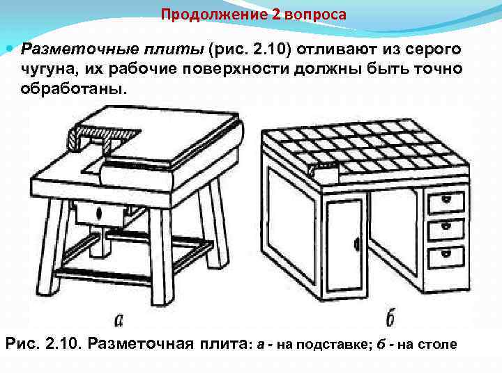 Продолжение 2 вопроса Разметочные плиты (рис. 2. 10) отливают из серого чугуна, их рабочие