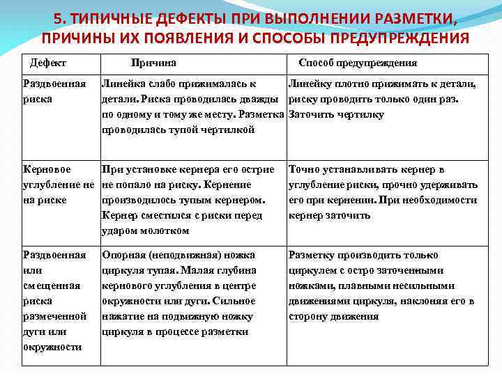 Признаки дефекта. Дефекты при выполнении разметки. Дефекты при разметке металла. Типичные дефекты при выполнении разметки. Дефекты при разметки таблица.