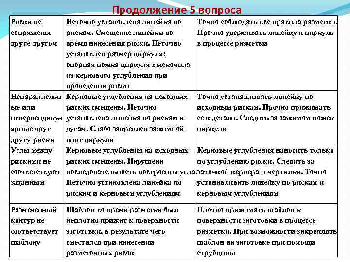 Продолжение 5 вопроса Риски не сопряжены друге другом Неточно установлена линейка по Точно соблюдать