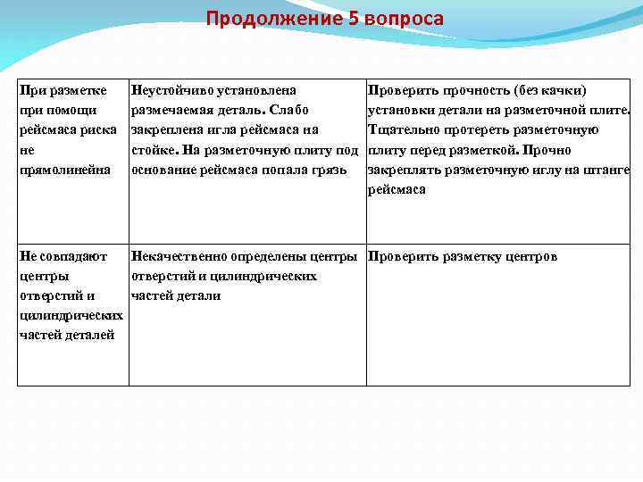 Продолжение 5 вопроса При разметке при помощи рейсмаса риска не прямолинейна Неустойчиво установлена размечаемая