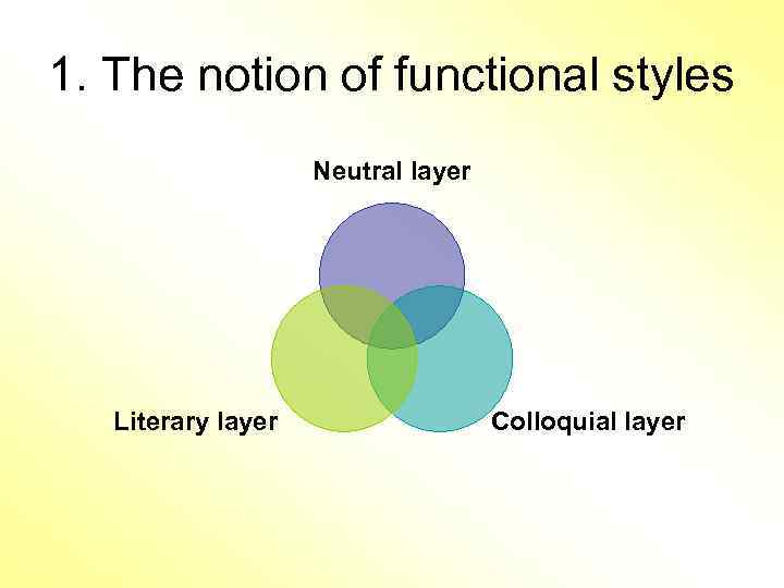 1. The notion of functional styles Neutral layer Literary layer Colloquial layer 