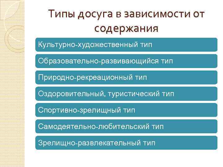 Типы досуга в зависимости от содержания Культурно-художественный тип Образовательно-развивающийся тип Природно-рекреационный тип Оздоровительный, туристический