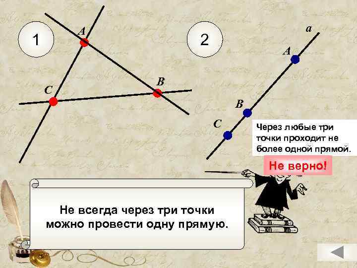 А 1 С а 2 А В В С Через любые три точки проходит