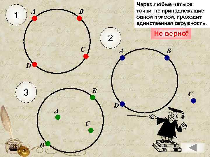 А 1 Через любые четыре точки, не принадлежащие одной прямой, проходит единственная окружность. В