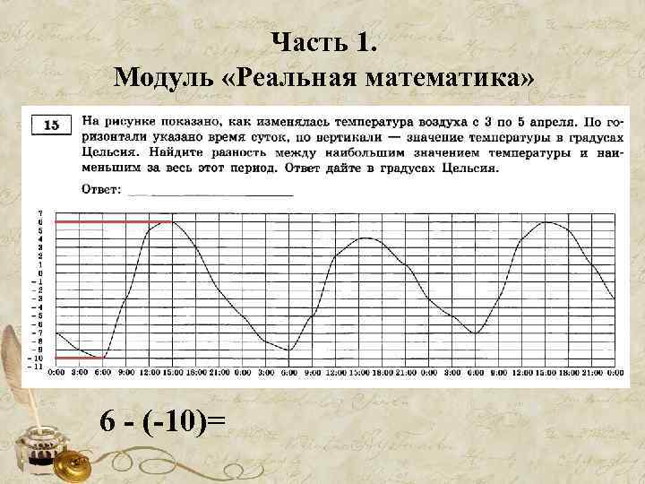 Часть 1. Модуль «Реальная математика» 6 - (-10)= 