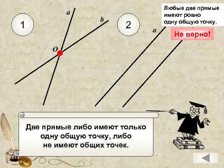 а 1 b 2 O Две прямые либо имеют только одну общую точку, либо
