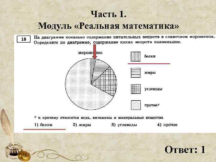 Часть 1. Модуль «Реальная математика» Ответ: 1 