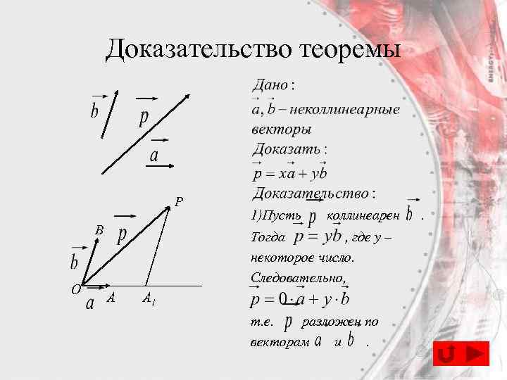 Доказательство теоремы P B O 1)Пусть коллинеарен Тогда , где y – некоторое число.