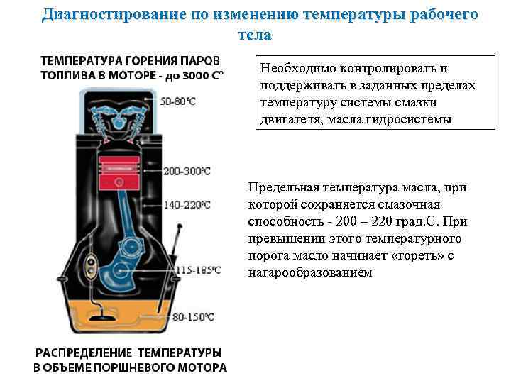 Диагностирование по изменению температуры рабочего тела Необходимо контролировать и поддерживать в заданных пределах температуру