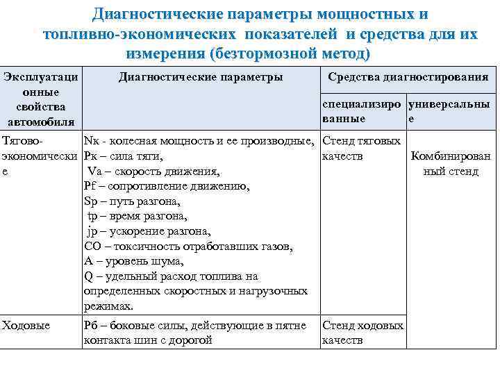 Определение основных характеристик диагностических параметров