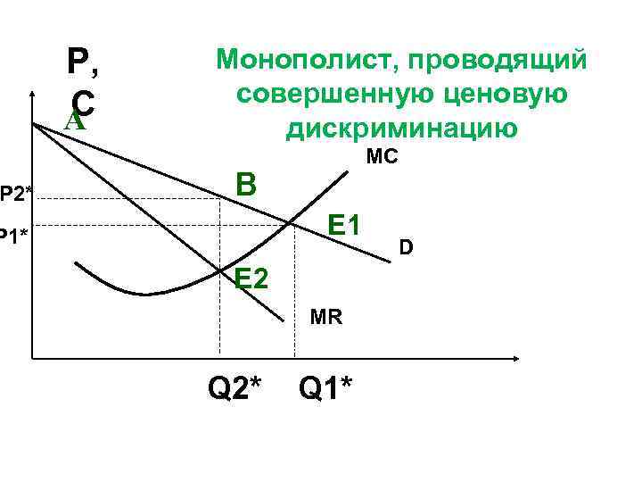 Совершенный монополист