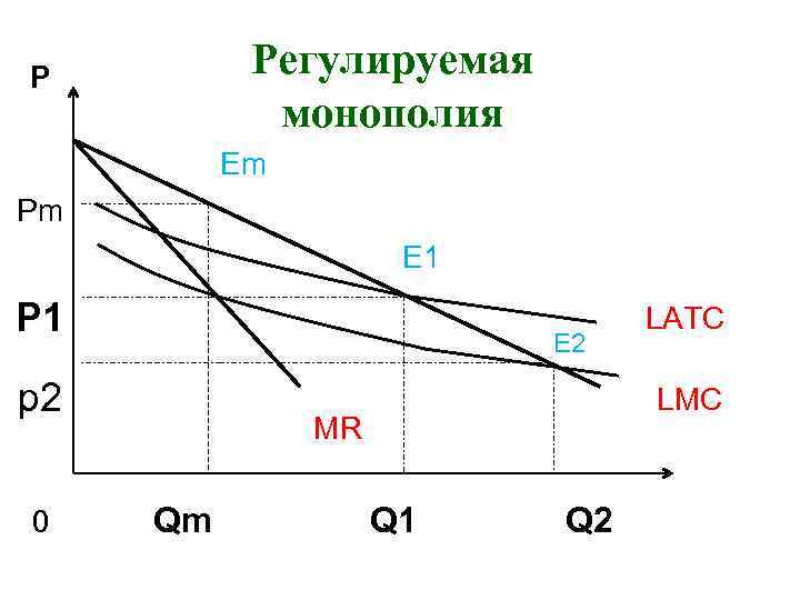 План егэ монополия