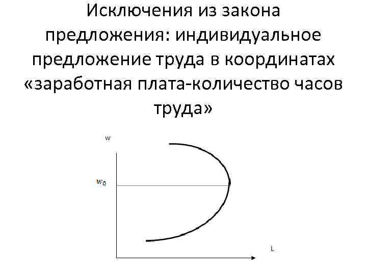 Исключить предложение. Исключения закона предложения. Исключения из закона предложения. Закон предложения и исключения из закона. Исключения из закона спроса и предложения.