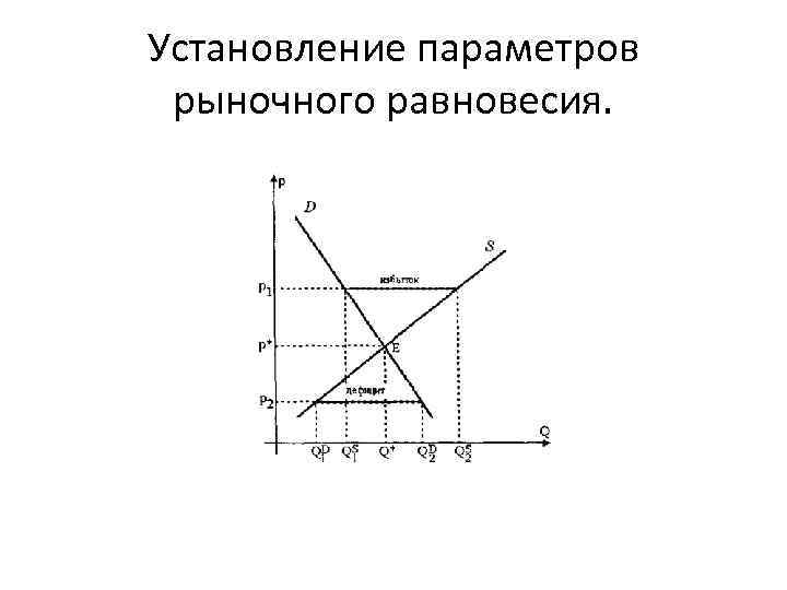 Установление параметров рыночного равновесия. 