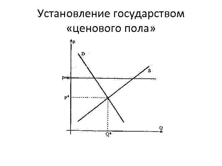 Установление государством «ценового пола» 