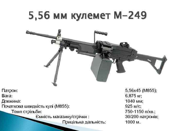 5, 56 мм кулемет М-249 Патрон: Вага: Довжина: Початкова швидкість кулі (М 855): Темп