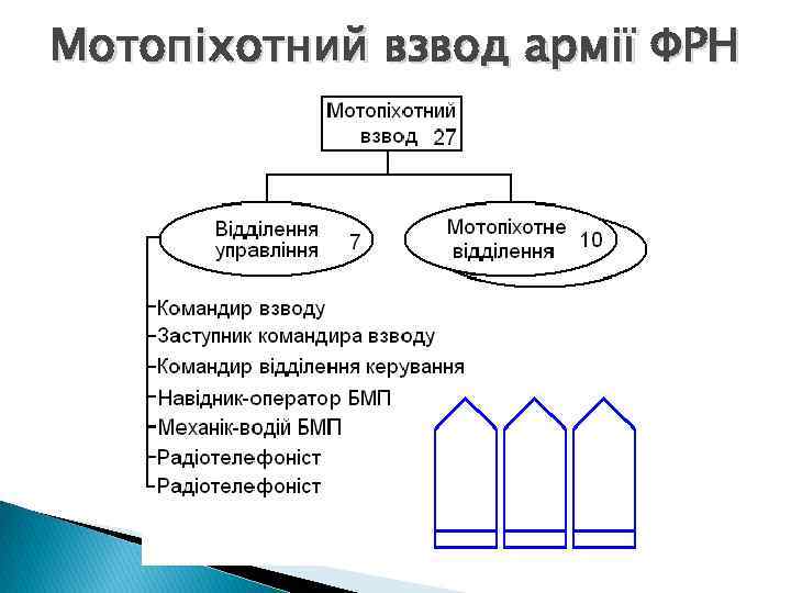 Мотопіхотний взвод армії ФРН 