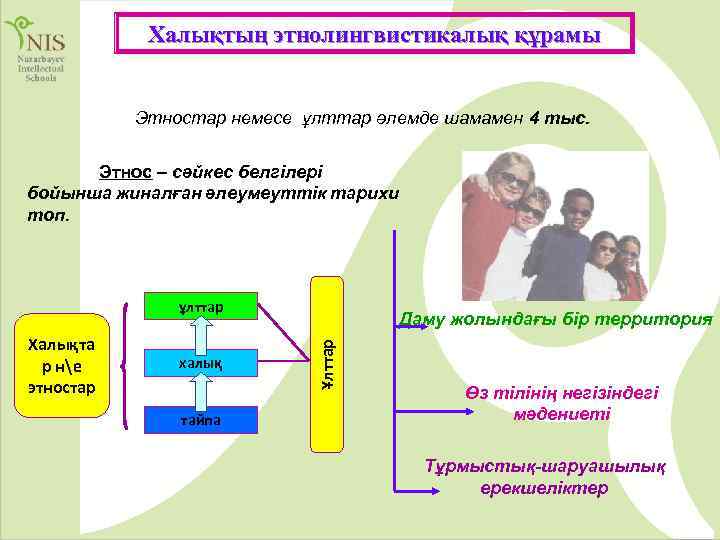 Халықтың этнолингвистикалық құрамы Этностар немесе ұлттар әлемде шамамен 4 тыс. Этнос – сәйкес белгілері