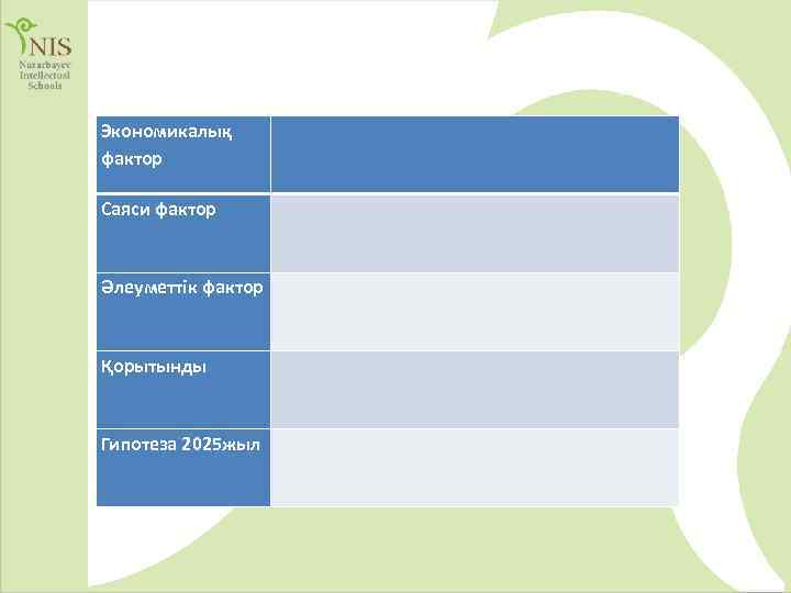 Экономикалық фактор Саяси фактор Әлеуметтік фактор Қорытынды Гипотеза 2025 жыл 