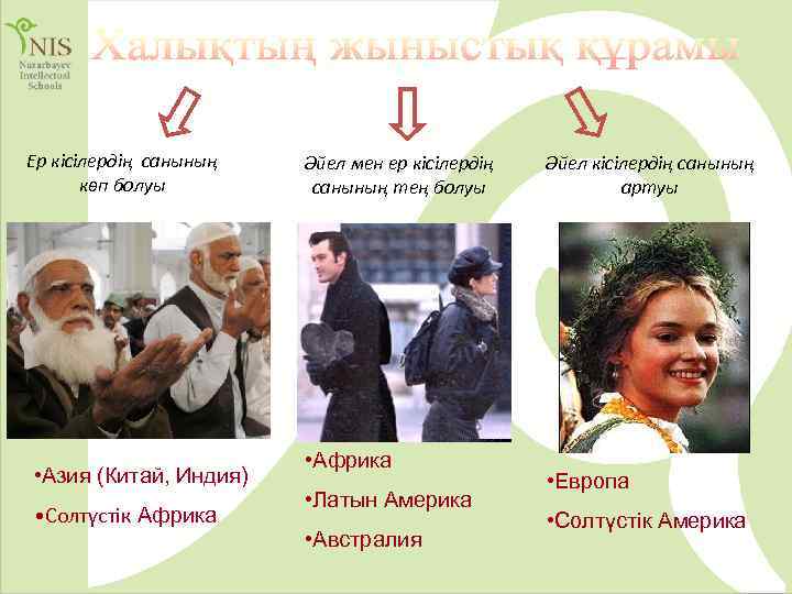 Ер кісілердің санының көп болуы • Азия (Китай, Индия) • Солтүстік Африка Әйел мен