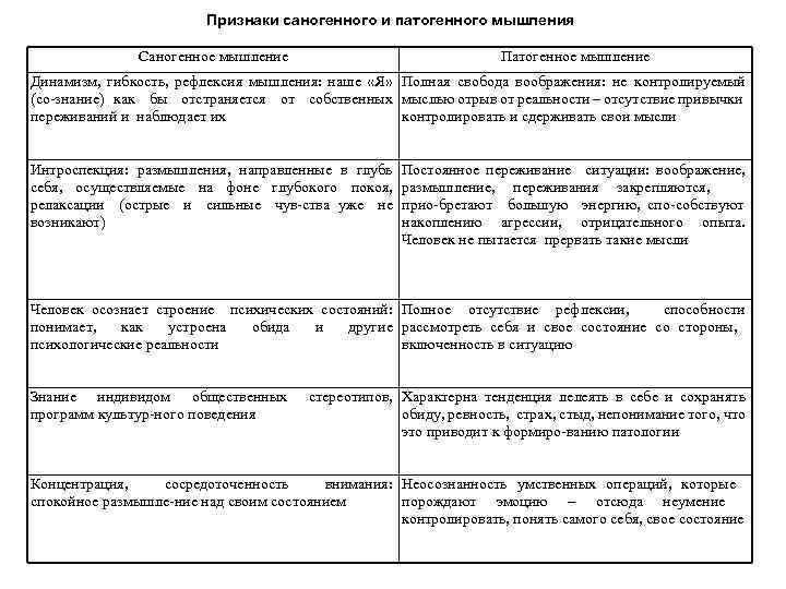 Признаки мышления