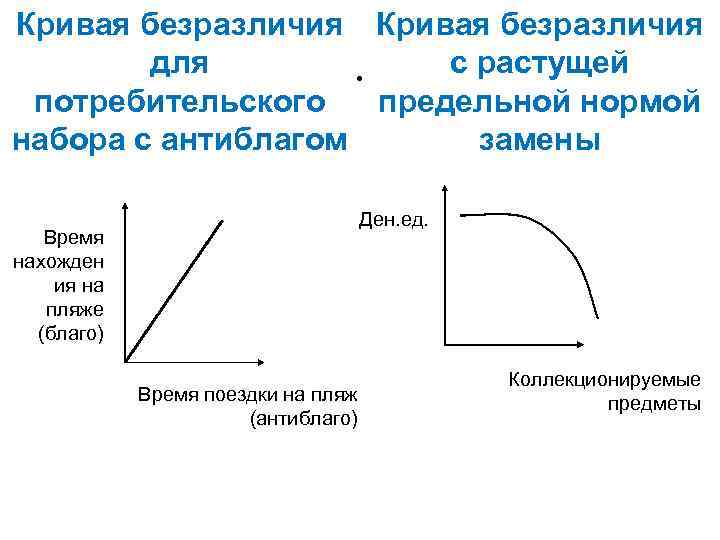 Кривые потребителя