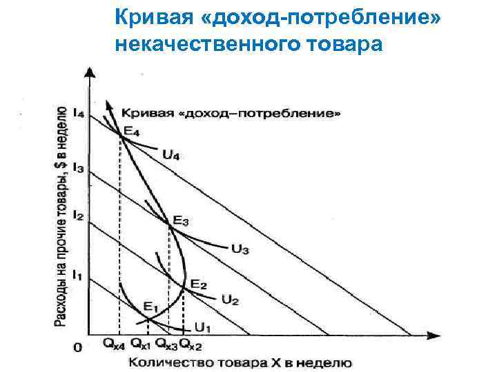 Кривая дохода