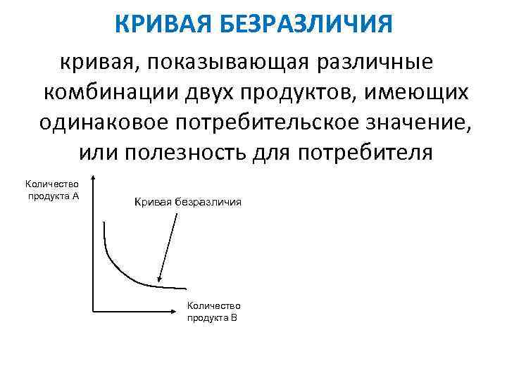 Кривая безразличия. Кривая, показывающая различные комбинации двух продуктов:. Кривая безразличия показывает различные комбинации. Экономический смысл Кривой безразличия. Кривая безразличия экономический смысл.