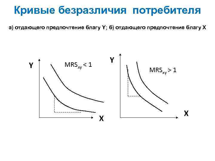 Кривая безразличия