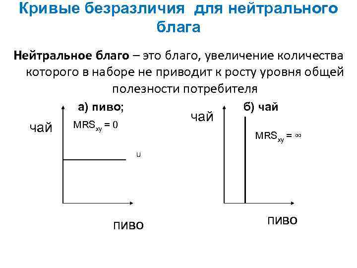 Кривые безразличия для нейтрального блага Нейтральное благо – это благо, увеличение количества которого в