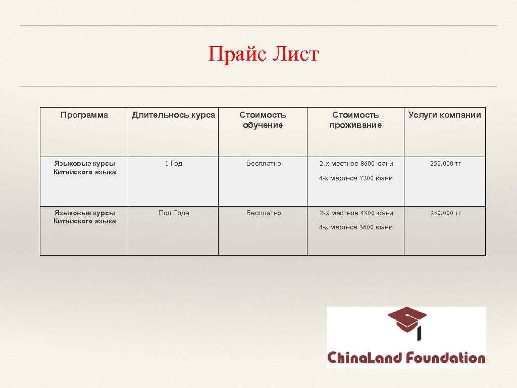 Прайс Лист Программа Длительнось курса Стоимость обучение Стоимость проживание Услуги компании Языковые курсы Китайского