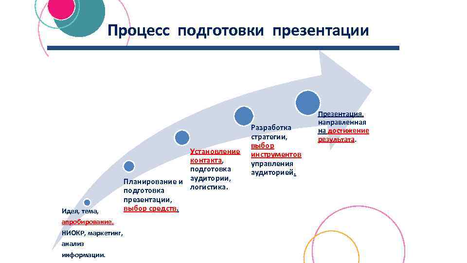 Как правильно презентовать проект