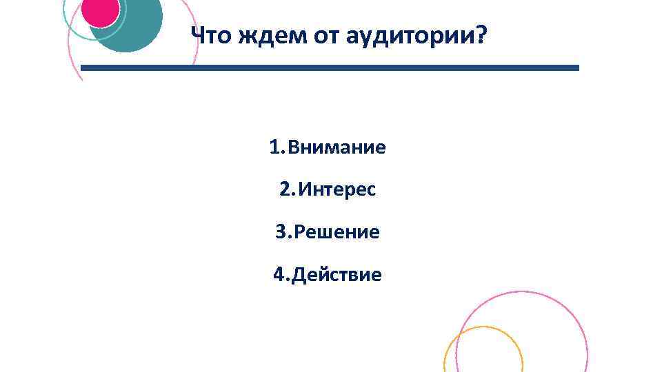 Что ждем от аудитории? 1. Внимание 2. Интерес 3. Решение 4. Действие 