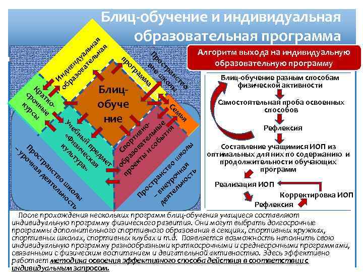  я во мь ст Се ан лы тр ко ос ш ма Пр