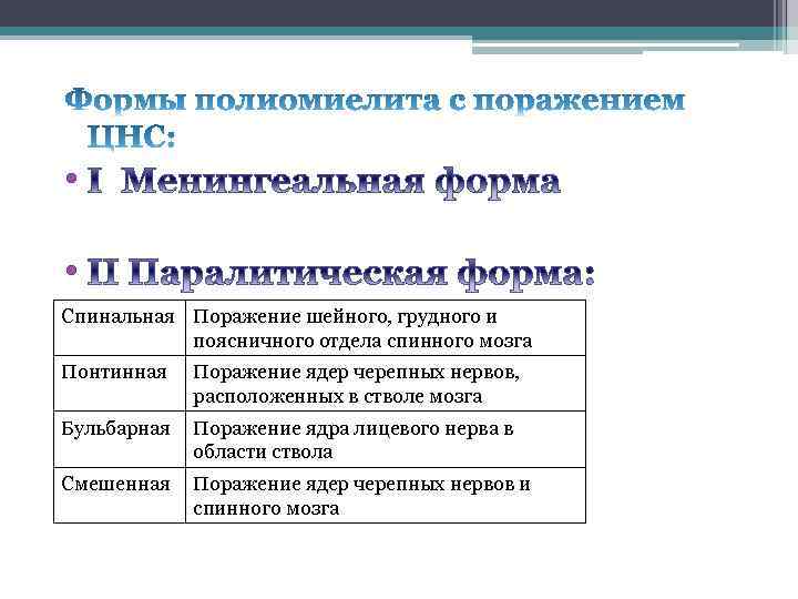  • • Спинальная Поражение шейного, грудного и поясничного отдела спинного мозга Понтинная Поражение