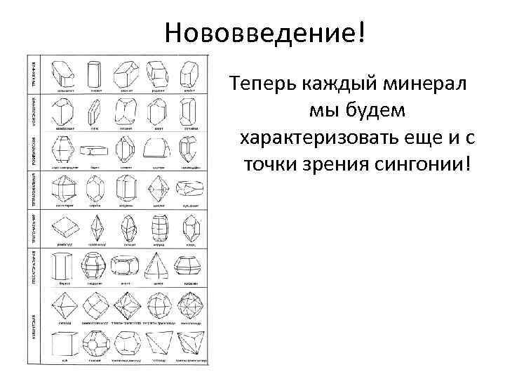 Нововведение! Теперь каждый минерал мы будем характеризовать еще и с точки зрения сингонии! 