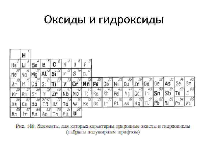 Оксиды и гидроксиды 