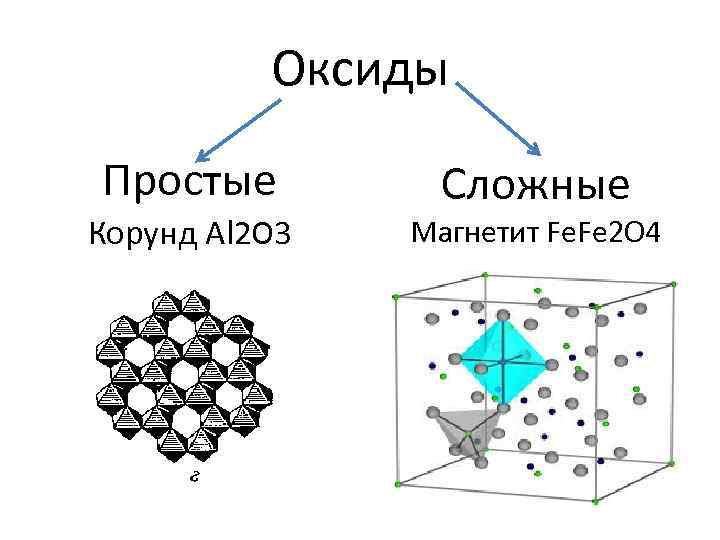 Простой оксид