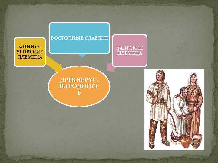 ВОСТОЧНЫЕ СЛАВЯНЕ ФИННОУГОРСКИЕ ПЛЕМЕНА БАЛТСКИЕ ПЛЕМЕНА ДРЕВНЕРУС. НАРОДНОСТ Ь 