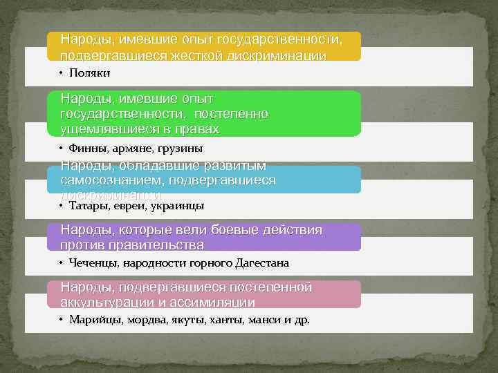 Народы, имевшие опыт государственности, подвергавшиеся жесткой дискриминации • Поляки Народы, имевшие опыт государственности, постепенно