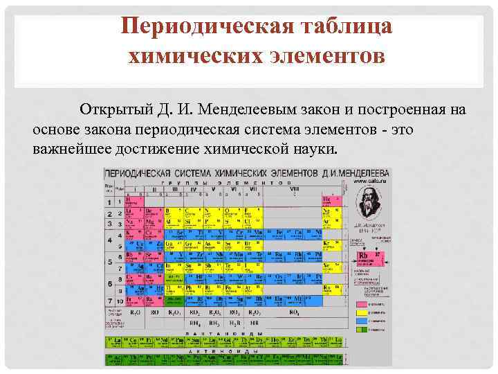 Периодическая таблица химических элементов Открытый Д. И. Менделеевым закон и построенная на основе закона