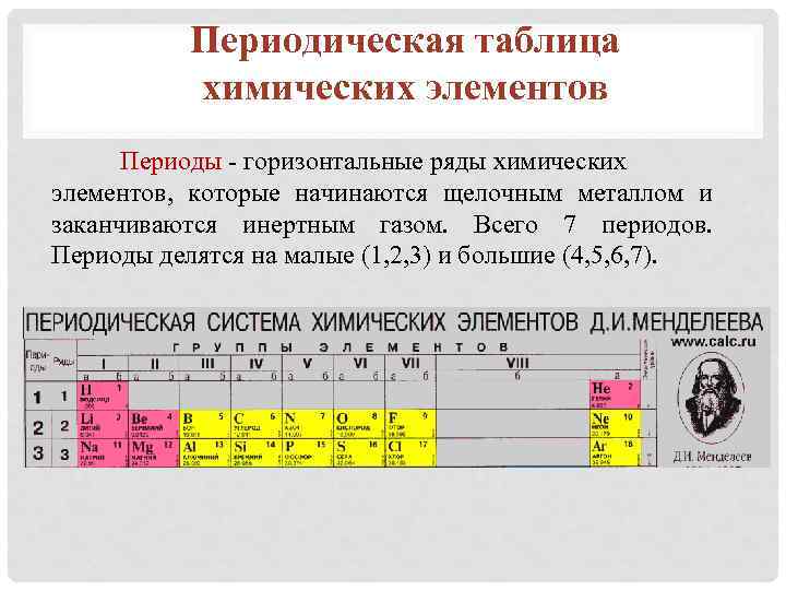 На рисунке представлен фрагмент периодической системы химических