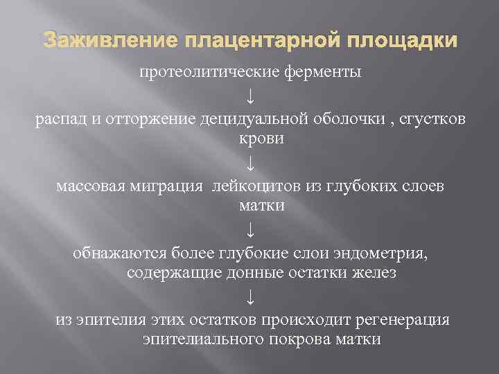 Заживление плацентарной площадки протеолитические ферменты ↓ распад и отторжение децидуальной оболочки , сгустков крови