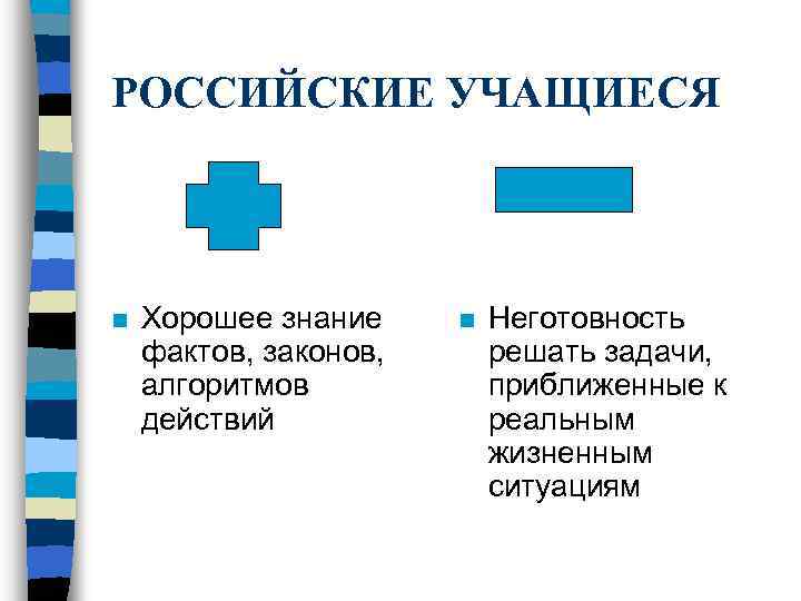 РОССИЙСКИЕ УЧАЩИЕСЯ n Хорошее знание фактов, законов, алгоритмов действий n Неготовность решать задачи, приближенные