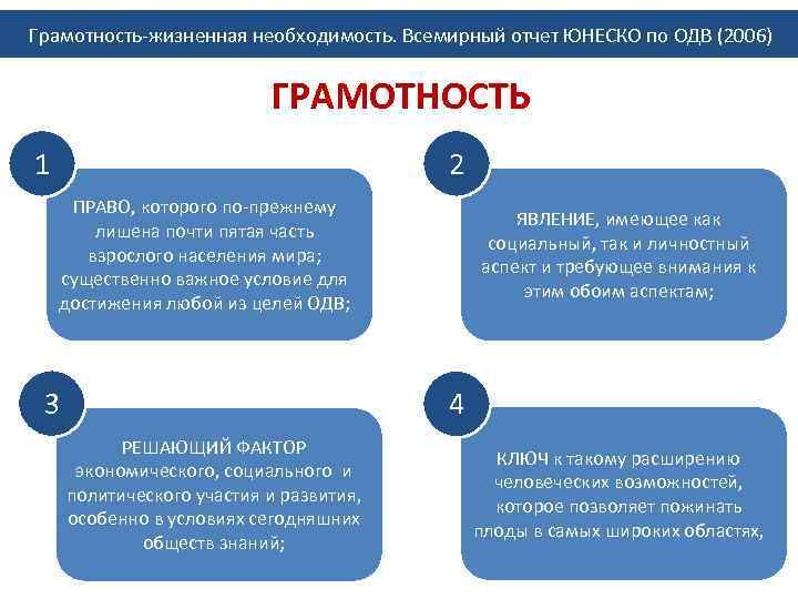 Жизненная необходимость. Функциональная грамотность ЮНЕСКО. Понятие грамотность ЮНЕСКО. ЮНЕСКО И технологическая грамотность.