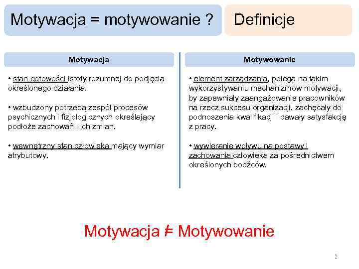 Motywacja = motywowanie ? Motywacja • stan gotowości istoty rozumnej do podjęcia określonego działania,