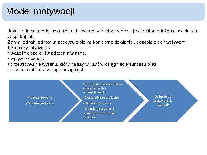 Model motywacji Jeżeli jednostka odczuwa niezrealizowane potrzeby, podejmuje określone dążenia w celu ich zaspokojenia.