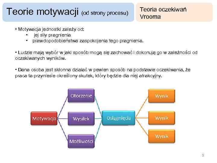 Teorie motywacji (od strony procesu) Teoria oczekiwań Vrooma • Motywacja jednostki zależy od: •