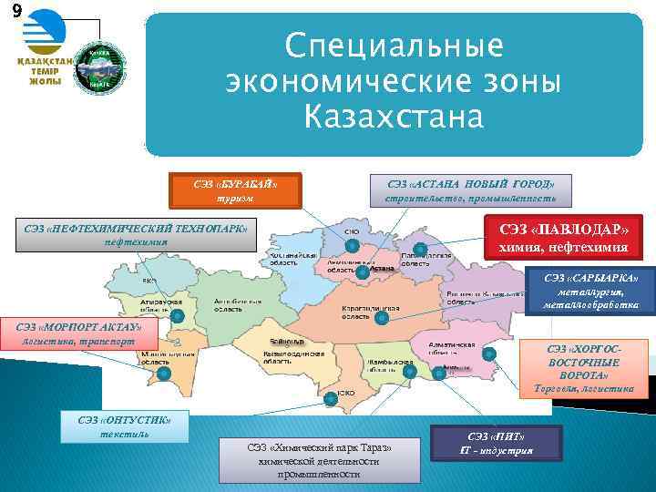 Какие районы казахстана. Экономические зоны Казахстана. Свободная экономическая зона. Свободные экономические зоны (СЭЗ).