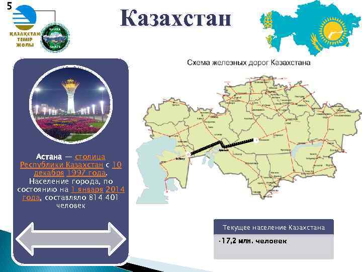 Международные транспортные коридоры презентация